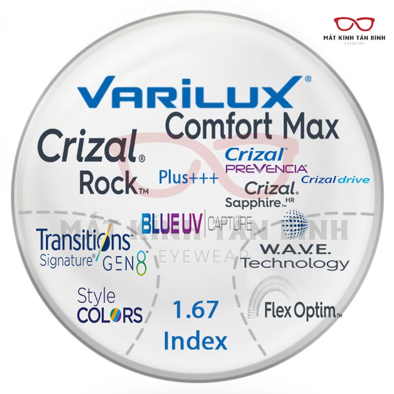 KÍNH ĐA TRÒNG VARILUX® 1.67 Comfort Max Váng Phủ Crizal®Rock™ Chính Hãng ( Đặt Nước Ngoài)